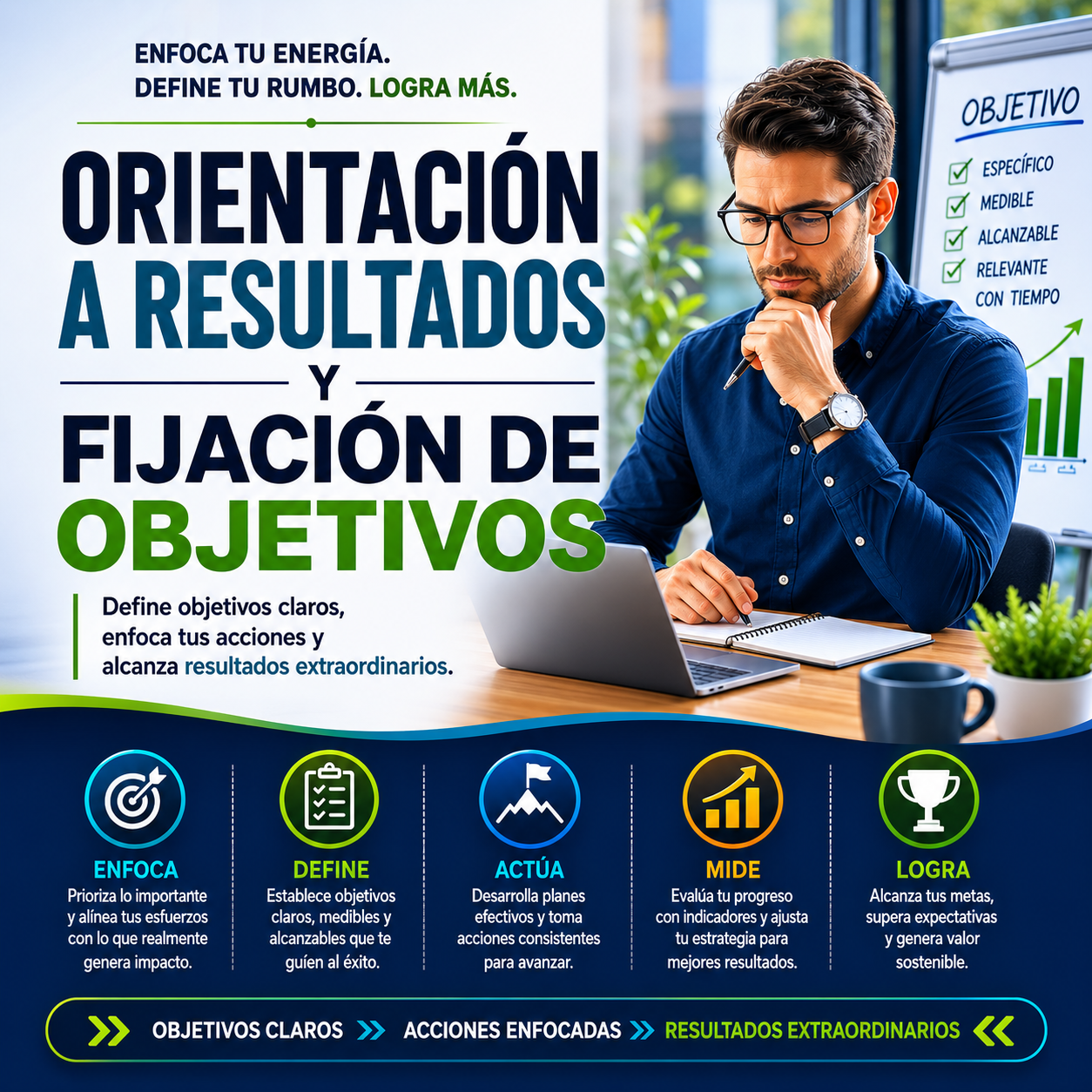 ORIENTACIÓN A RESULTADOS Y FIJACIÓN DE OBJETIVOS
